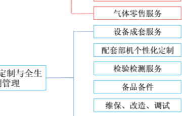 云顶集团·3118acm