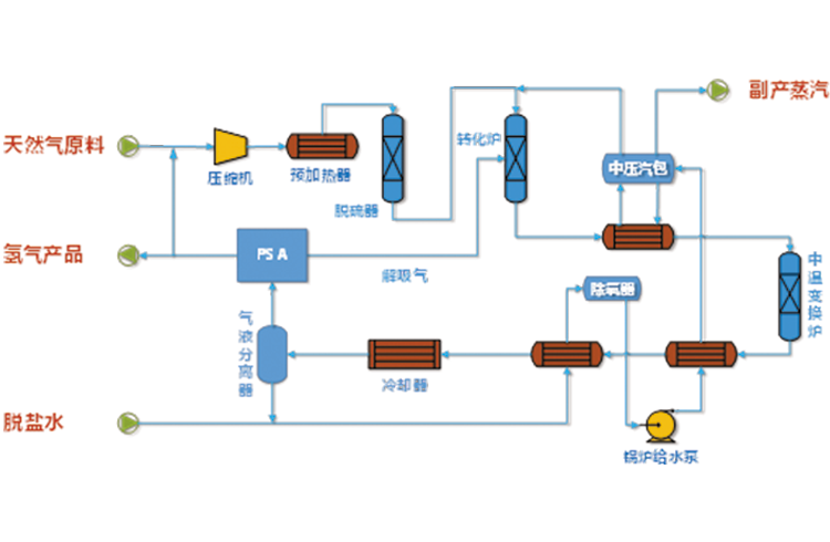 云顶集团·3118acm